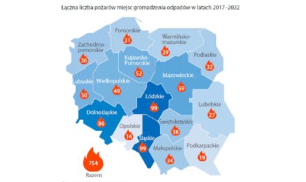 NIK: raport dotyczący pożarów miejsc gromadzenia odpadów
